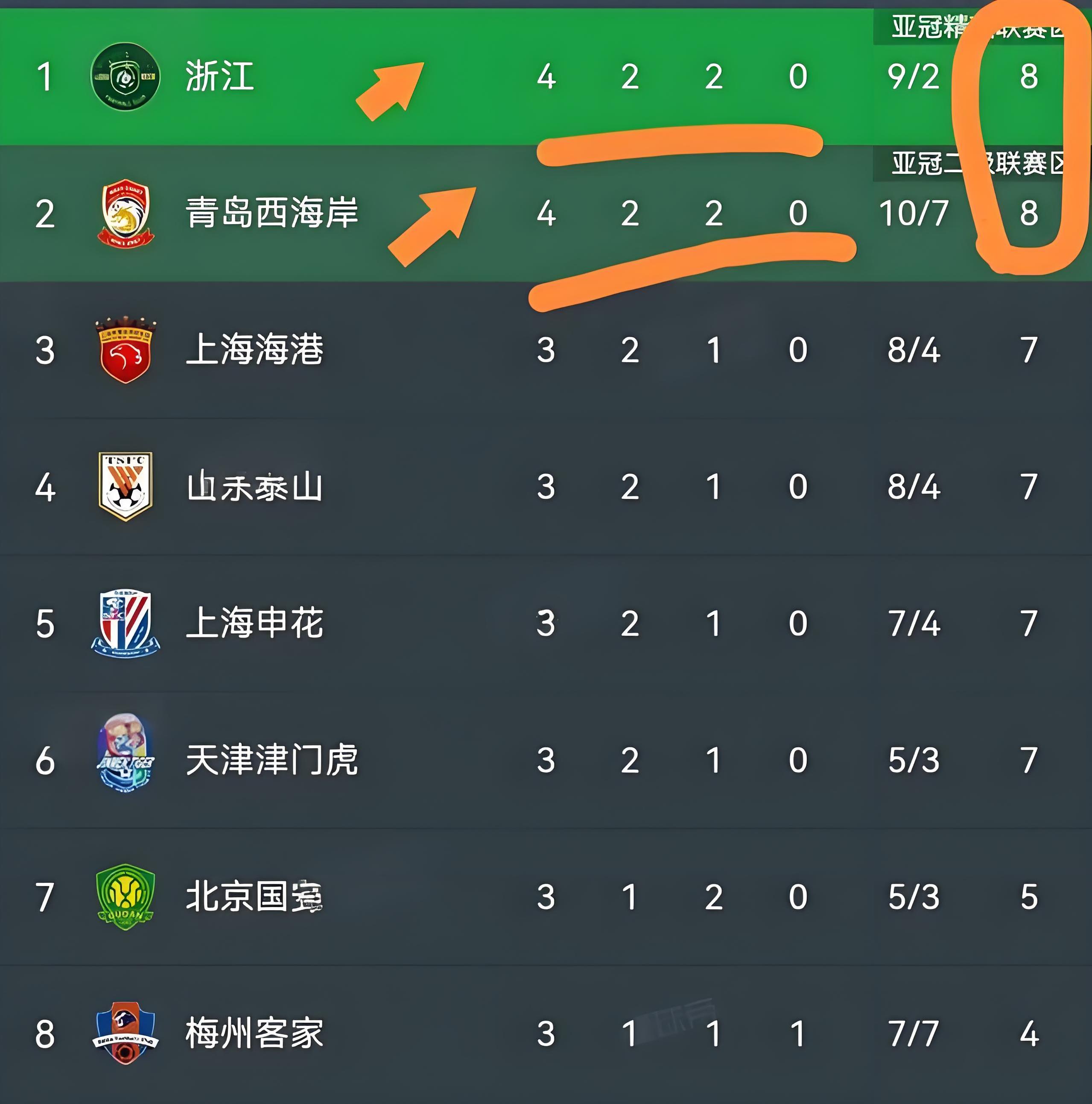 今晨浙江队备战欧冠，篮板制胜细节曝光，质疑声仍在，阵容厚度经受考验的简单介绍